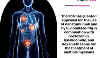 The FDA has granted approval for the use of daratumumab and hyaluronidase-fihj in combination with bortezomib, lenalidomide, and dexamethasone for the treatment of multiple myeloma